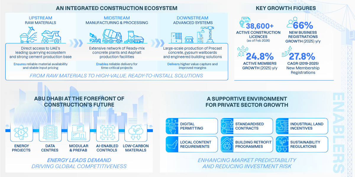 ADConstructionReport-Ar-2026